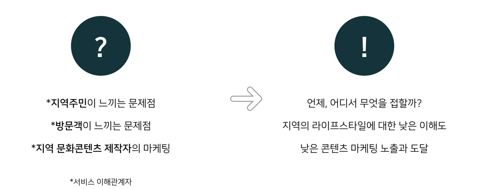 033 웹: 강원 라이프스타일 큐레이션