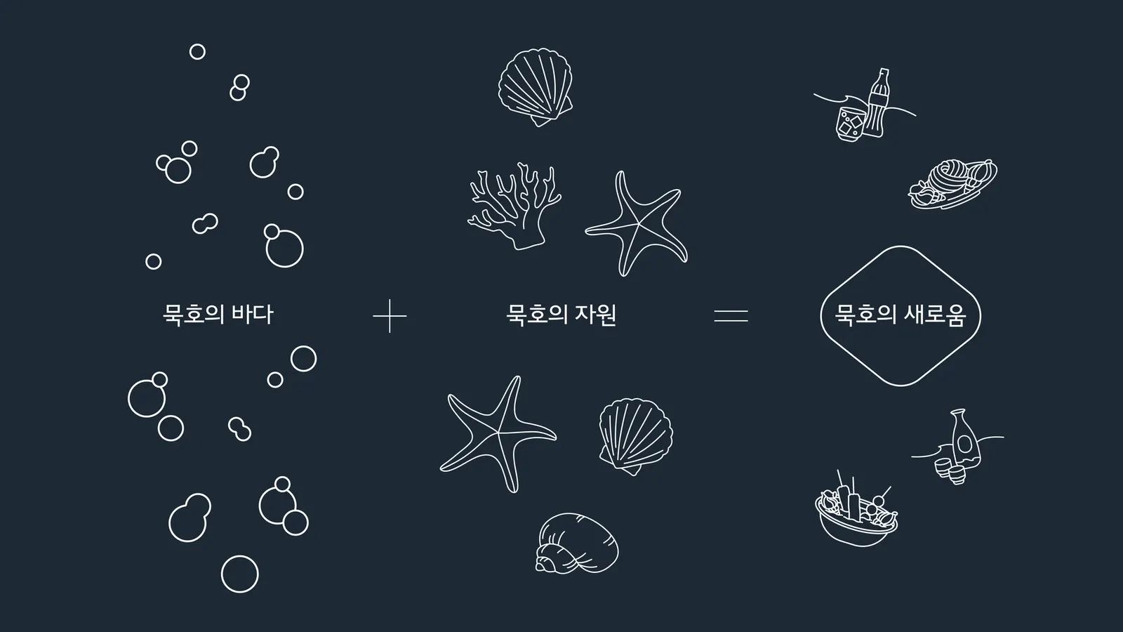 온순 브랜드 아이덴티티 디자인 - 4