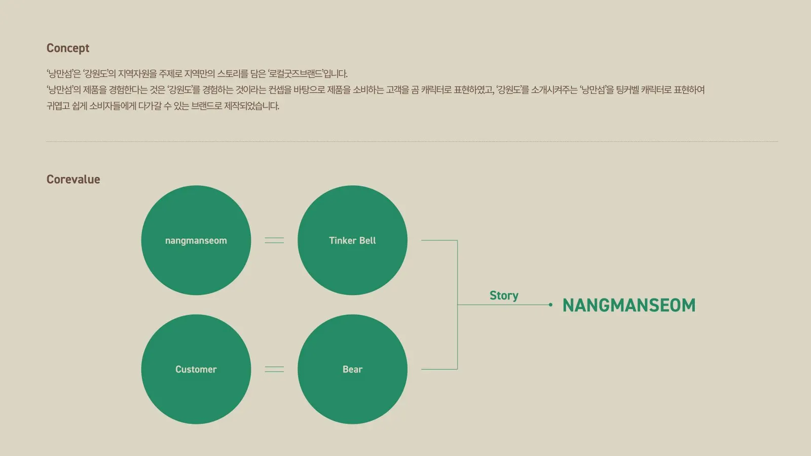 낭만섬 브랜드 디자인 - 2